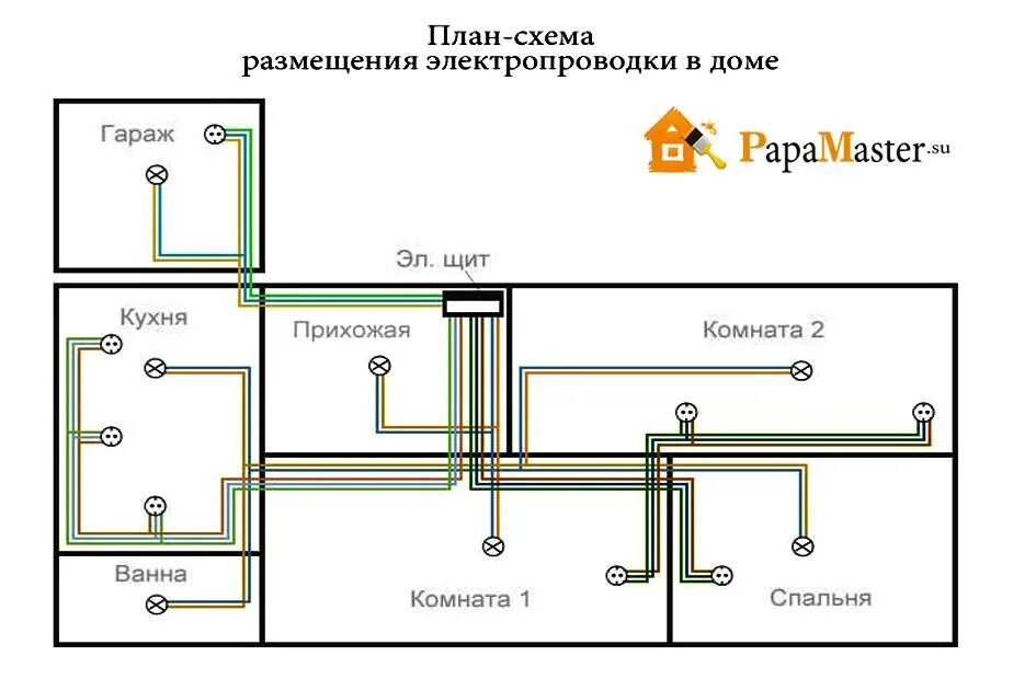 Правильное схема электропроводки в доме Скачать картинку СХЕМА РАЗВОДКИ В ДОМЕ № 3