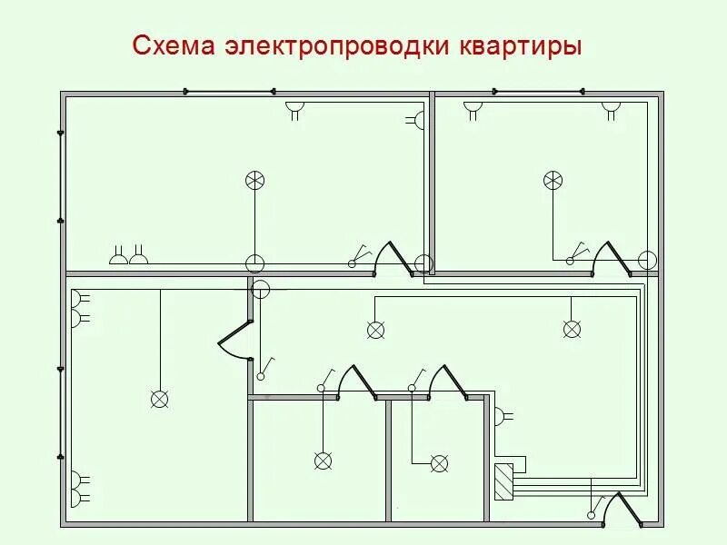 Правильное схема электропроводки в доме Схема электропроводки квартиры в кирпичном доме