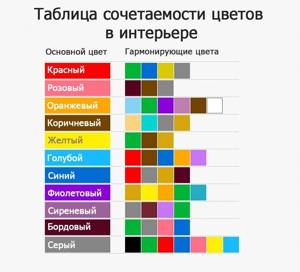 Правильное сочетание цвета в интерьере Сочетание цветов в интерьере - ТЦ "Конструктив"