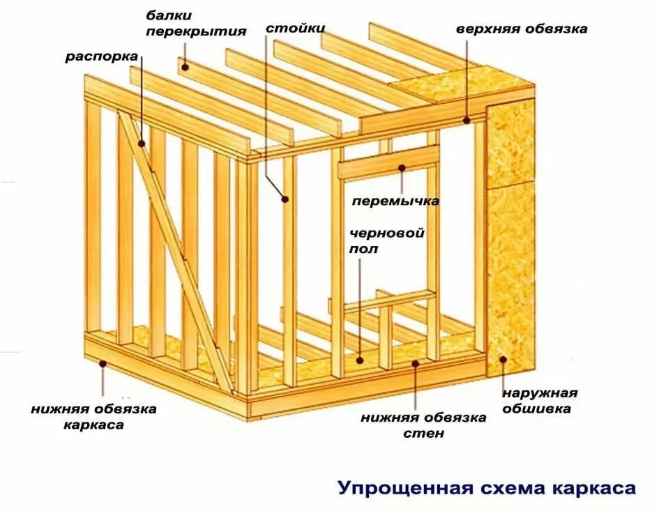 Правильный каркасный дом схема расчет строительных материалов для строительства каркасного дома калькулятор - Я