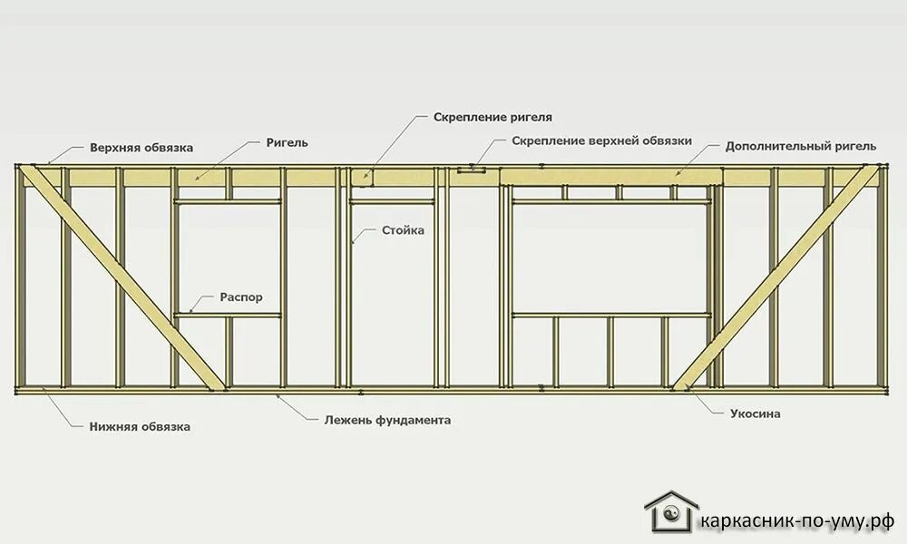 Правильный каркасный дом схема Pin on Каркасный дом in 2024 Beautiful house plans, Bay house, House plans