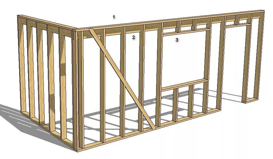 Правильный каркасный дом схема Правильный каркасный дом. Часть 1 - правильный каркас