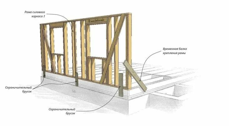 Правильный каркасный дом схема Каркасный дом. - Архитектурный журнал ADCity в 2023 г Каркасный дом, Дом, Домашн