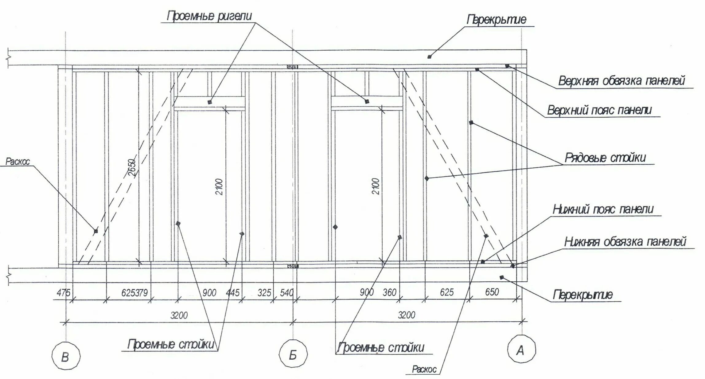 Правильный каркасный дом схема Шаг стоек в каркасном доме HeatProf.ru