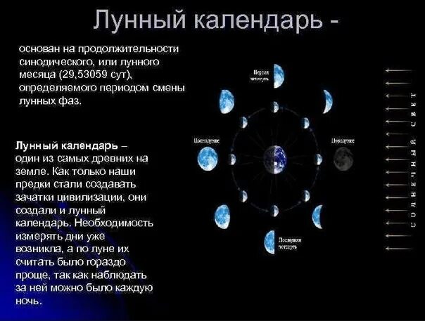 Правильный лунный календарь Characteristics of lunar birthdays. The 28th lunar day. On the twenty-eighth lun