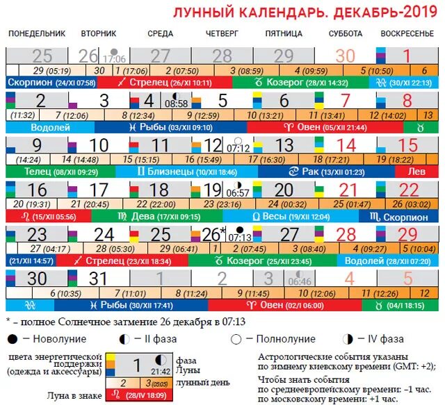 Правильный лунный календарь Декабрь лунный календарь eCookie.ru