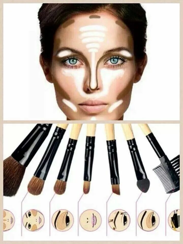 Правильный макияж лица для начинающих пошагово Contouring and brushes Maquillaje de belleza, Maquillaje de ojos, Tips belleza