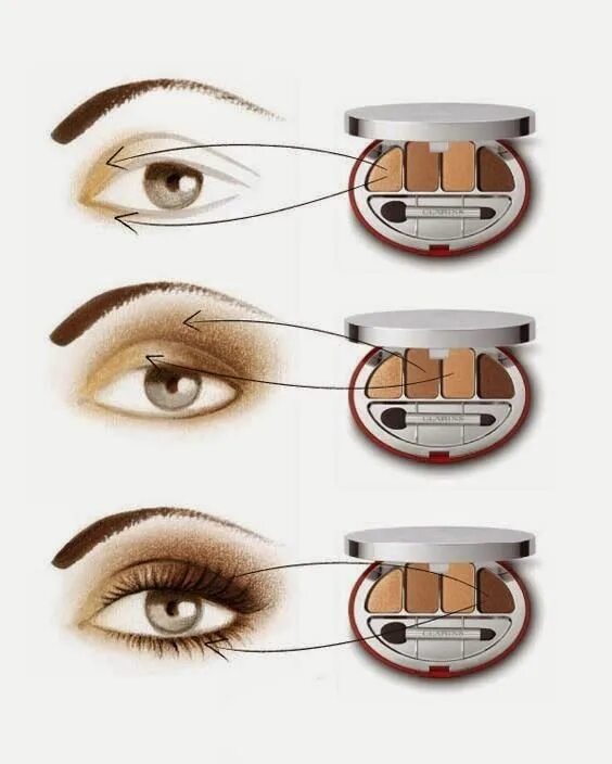 Правильный макияж век Come applicare un ombretto - How to apply eyeshadow Guide per il trucco degli oc