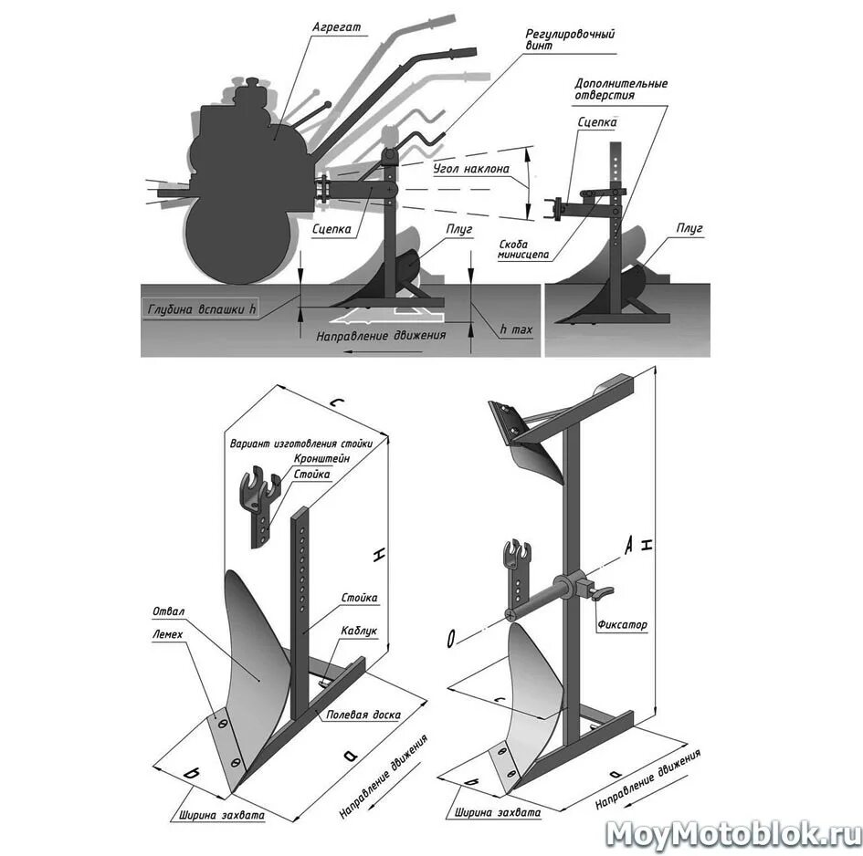 Правильный самодельный плуг для мотоблока Как сделать оборотный плуг для мотоблока своими руками чертежи фото Shkola-2.ru