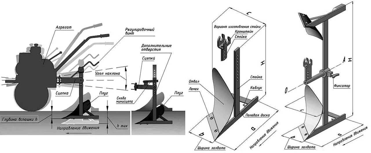 Правильный самодельный плуг для мотоблока Плуг: изготовление своими руками для мотоблока и других видов, теория и практика