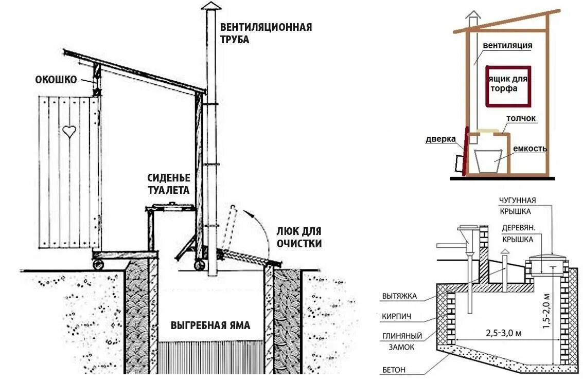 Правильный туалет на даче своими руками Туалет на даче своими руками - мастер класс от профессионала, пошаговая инструкц