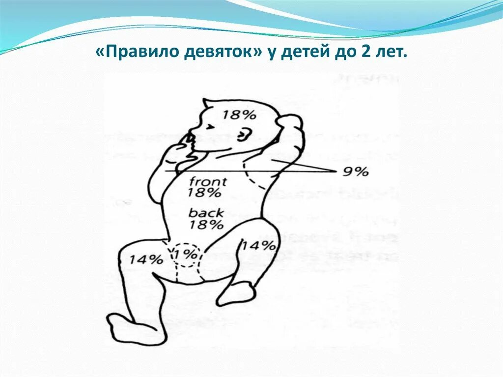 Правило 9 фото Реанимация и интенсивная терапия при экстремальных состояниях на догоспитальном 