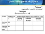 Правило оформления дома Правила оформления таблицы информатика