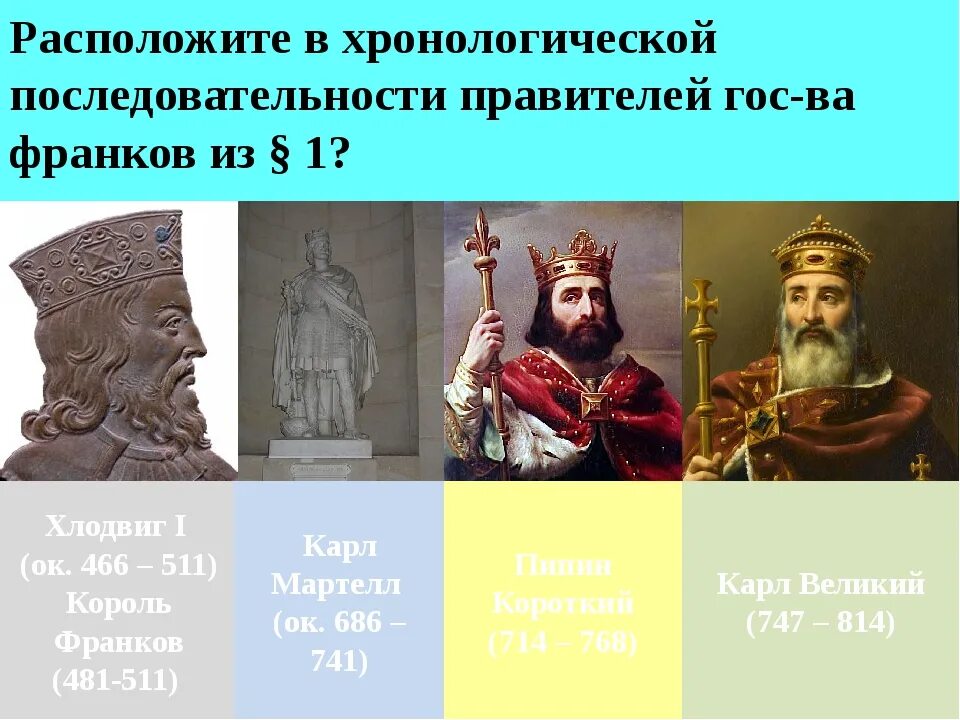 Правители франков история 6 класс фото Правители областей при хлодвиге: Правители областей при Хлодвиге 5 букв? помогит