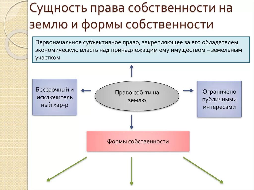 Право собственности на землю фото Картинки ПОНЯТИЕ И СОДЕРЖАНИЕ ВЛАДЕНИЯ