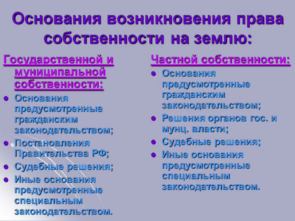 Право собственности на землю фото Основания и способы приобретения и прекращения владения