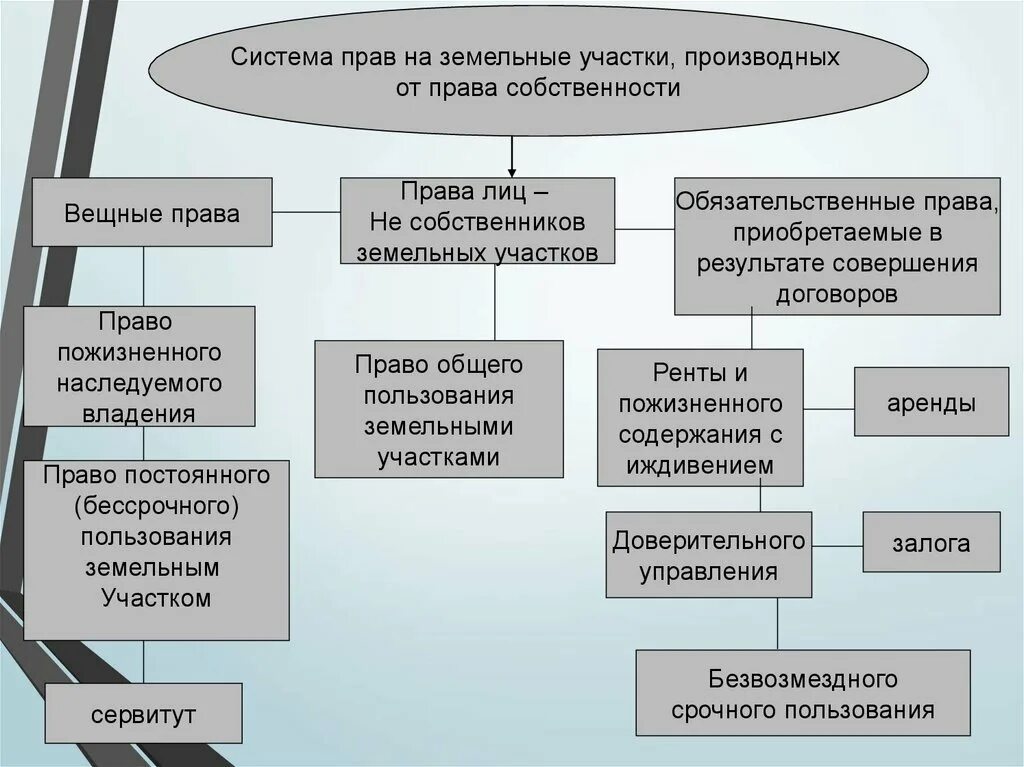 Право собственности на землю фото Картинки ПРАВО СОБСТВЕННОСТИ НА ЗЕМЛЮ СОДЕРЖАНИЕ ФОРМЫ