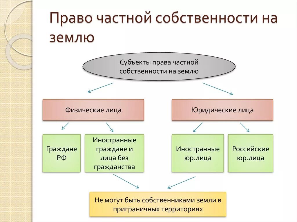 Право собственности на землю фото Гражданин имеет право на пользование землей: найдено 87 изображений