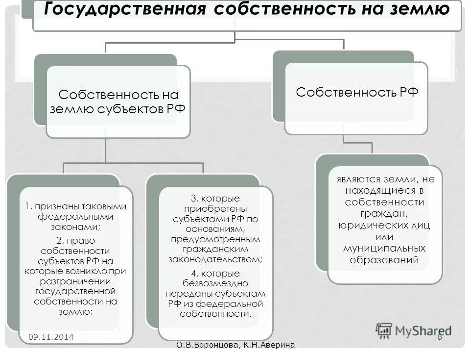 Право собственности на землю фото Что такое право государственной собственности на землю? Правовые технологии