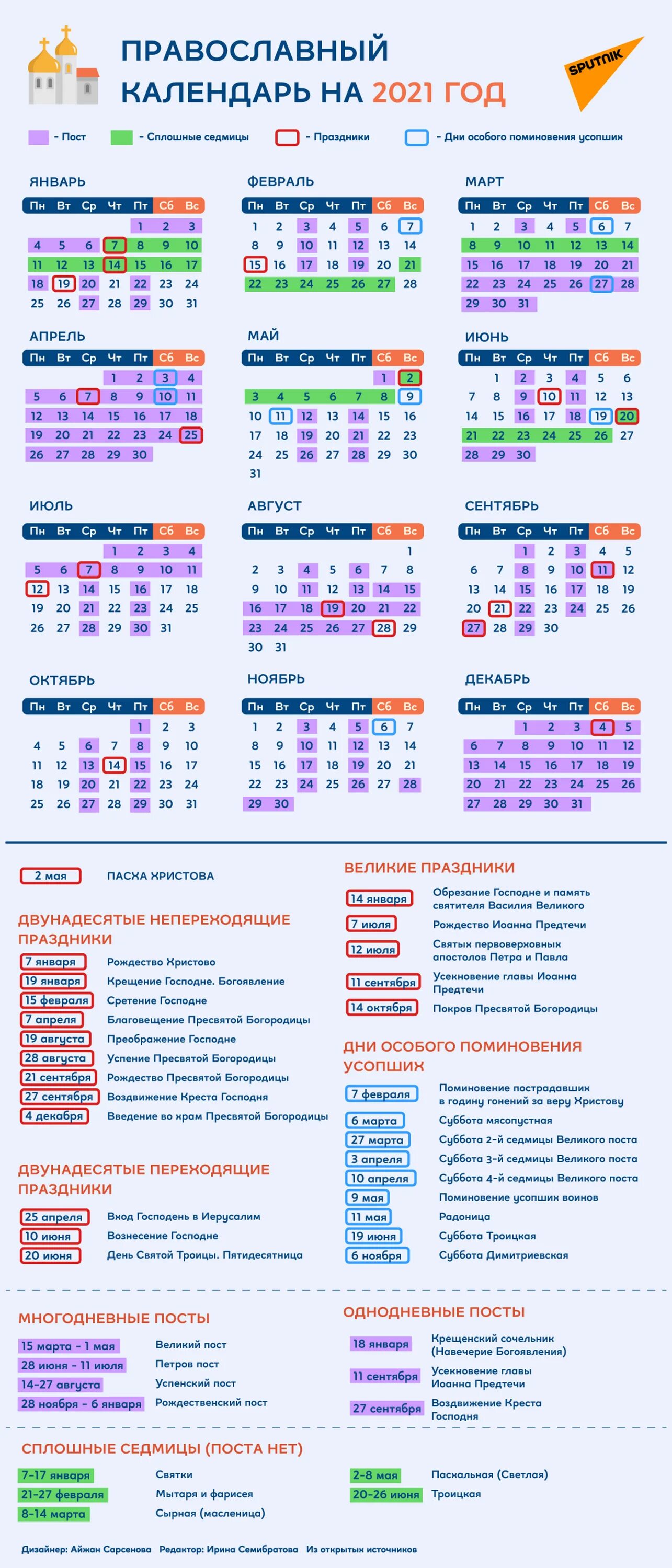 Православные праздники 2025 года в россии календарь Православные праздники 2021: Пасха, Троица, Радоница, календарь постов