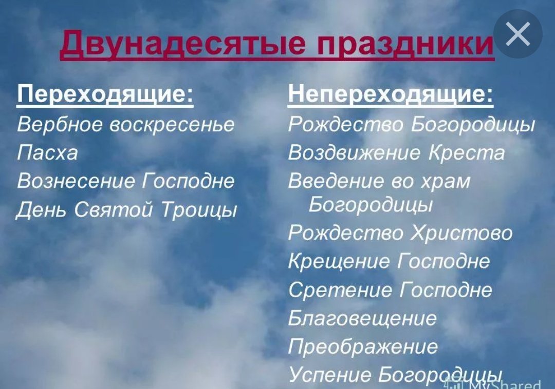 Православный календарь двунадесятые праздники Какие праздники двунадесятые праздники: Двунадесятые праздники - Академия радост