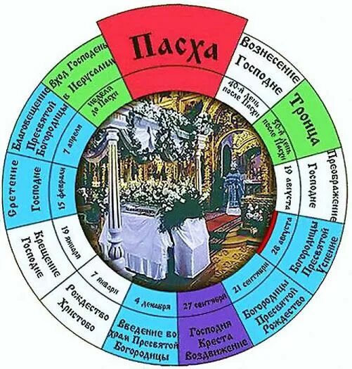 Православный календарь двунадесятые праздники ГОДИЧНЫЙ КРУГ ПРАВОСЛАВНЫХ ПРАЗДНИКОВ Bible crafts for kids, Holly bible, Bible 