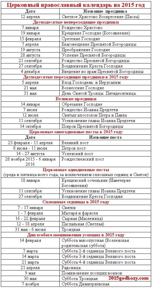 Православный календарь праздников по месяцам Календарь (даты) церковных православных праздников и постов на 2015 год?