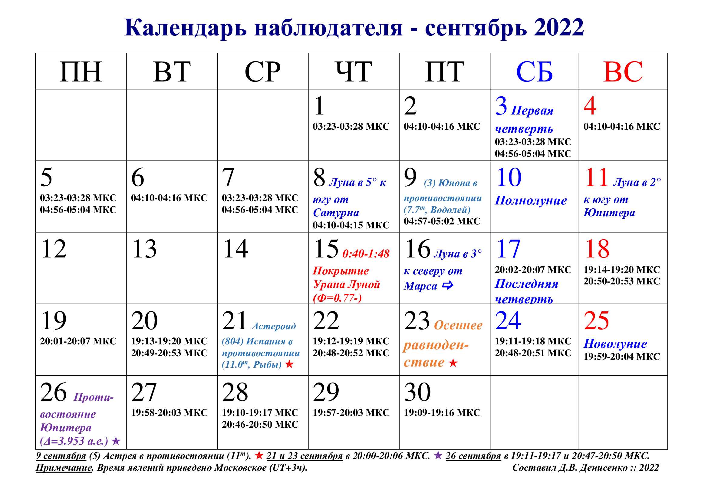 Православный календарь стрижек Лунный календарь стрижек на сентябрь 2022 года