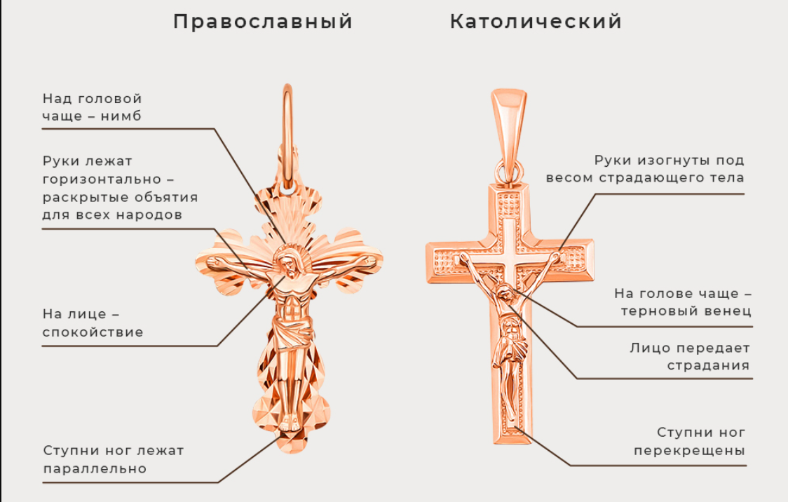 Православный крест фото правильный на церкви Золотые украшения, которые никогда не стоит покупать в качестве подарка девушке.