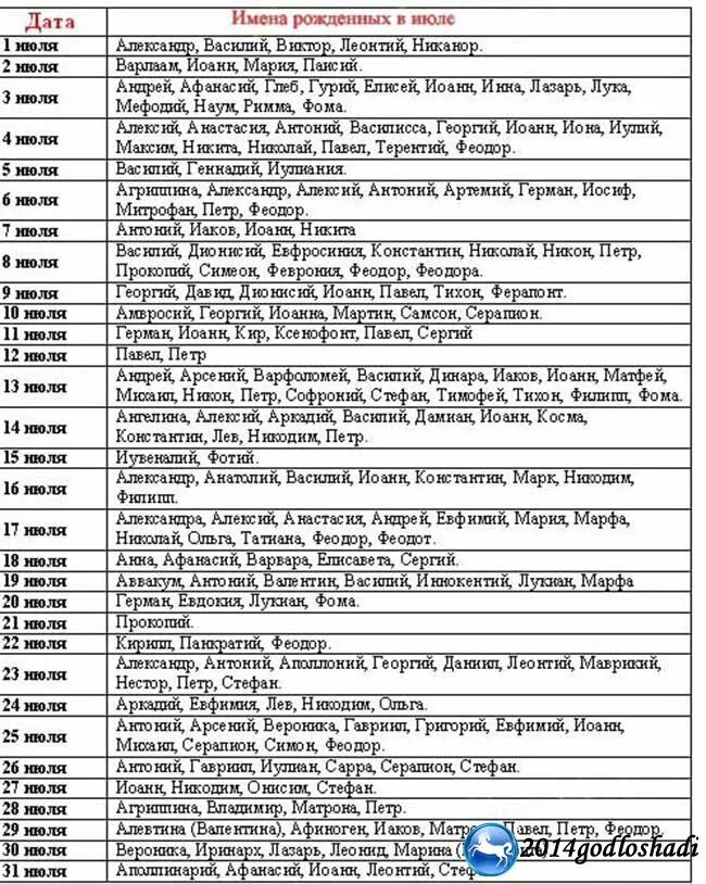 Православный праздник 8 октября по церковному календарю Церковный календарь имен июль