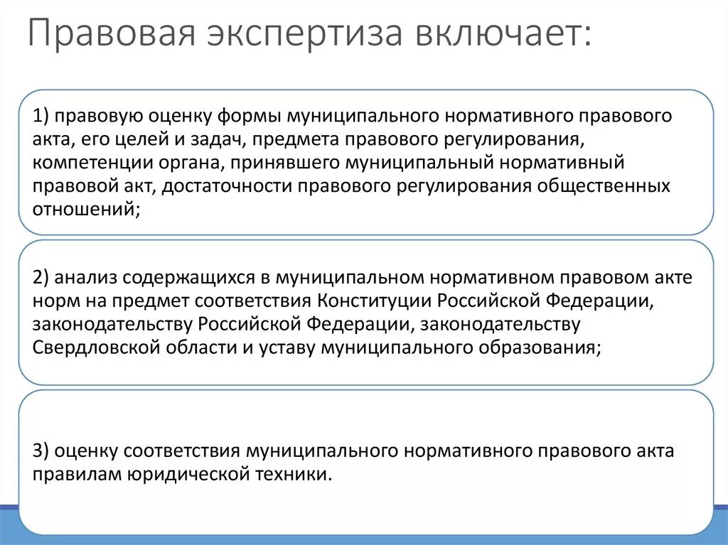 Правовая экспертиза документации по планировке территории Правовая экспертиза нормативных правовых документов: найдено 82 картинок