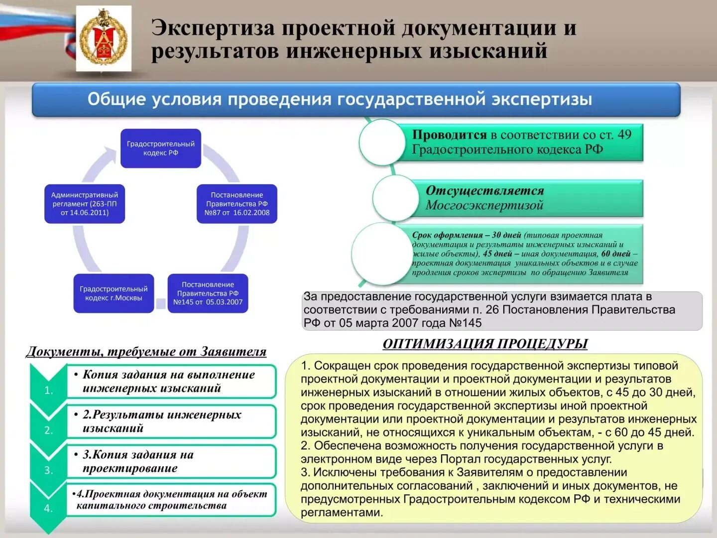 Правовая экспертиза документации по планировке территории Сопровождение проекта в государственной экспертизе