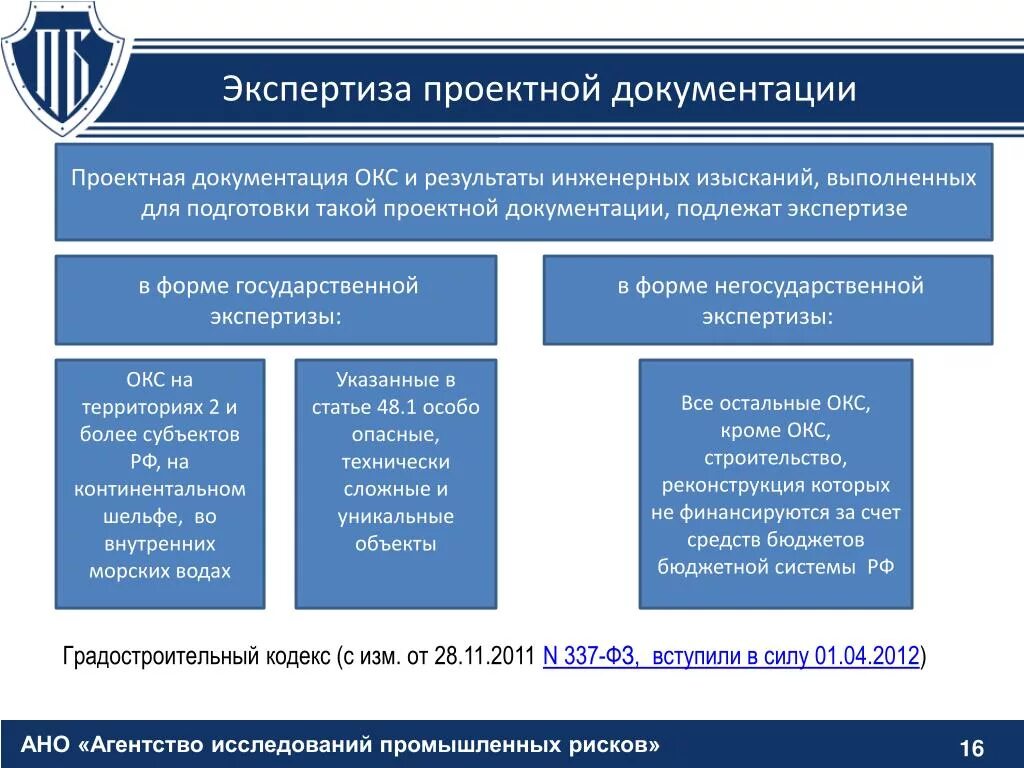 Правовая экспертиза документации по планировке территории Государственная экспертиза продукции