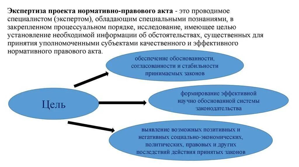 Правовая экспертиза документации по планировке территории Государственная экспертиза продукции