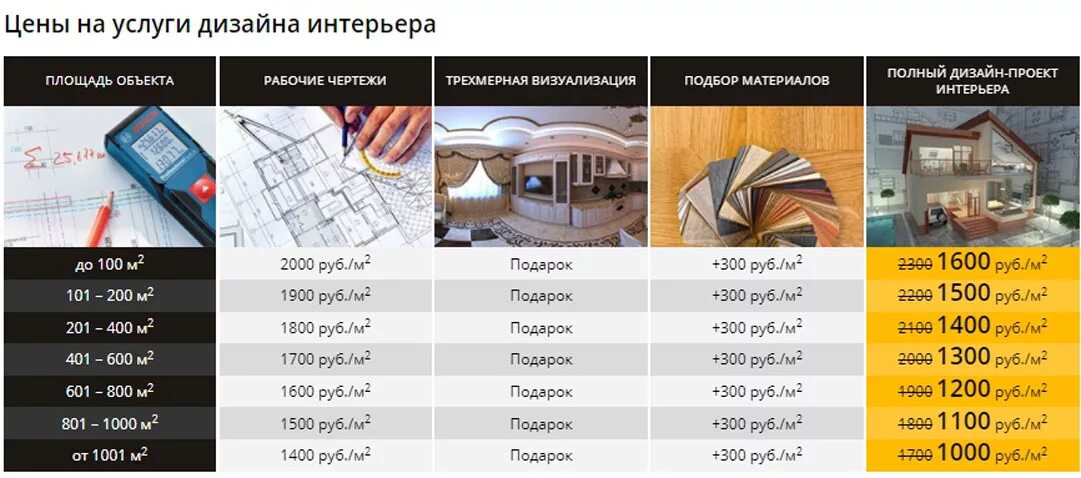 Прайс дизайнера интерьера Лучшие интерьеры квартир в Москве. 36 фото 2017-2018 года