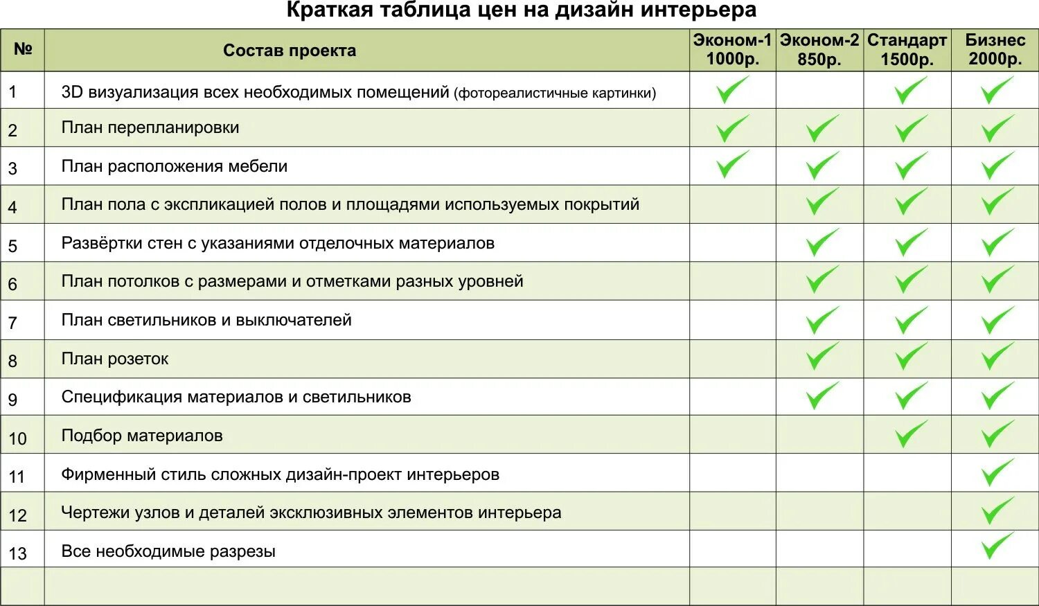 Прайс дизайнера интерьера Анкета для заказчика дизайн проекта интерьера - Гранд Проект Декор.ру