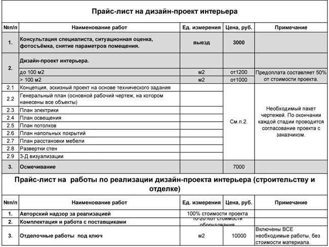 Прайс лист дизайнера интерьера Расценки на разработку дизайн проектов