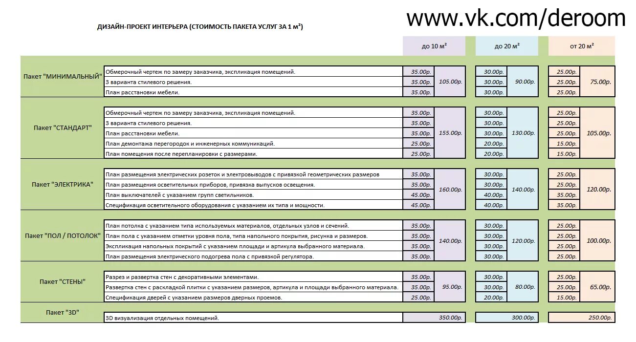 Прайс лист дизайнера интерьера Москва Online - Городской портал Москвы