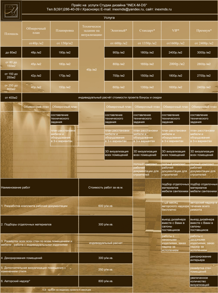 Прайс лист дизайнера интерьера москва Расчет стоимости дизайн проекта