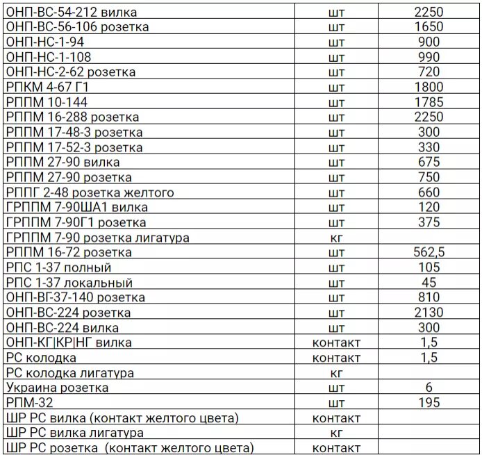 Прайс лист на радиодетали содержащие драгметаллы фото Платы прайс лист