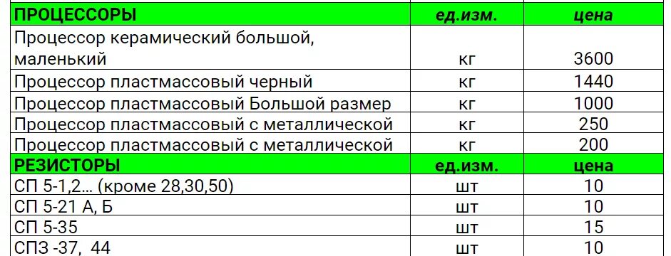 Прайс лист на радиодетали содержащие драгметаллы фото Прайс лист на радиодетали содержащие драгметаллы - 88 фото