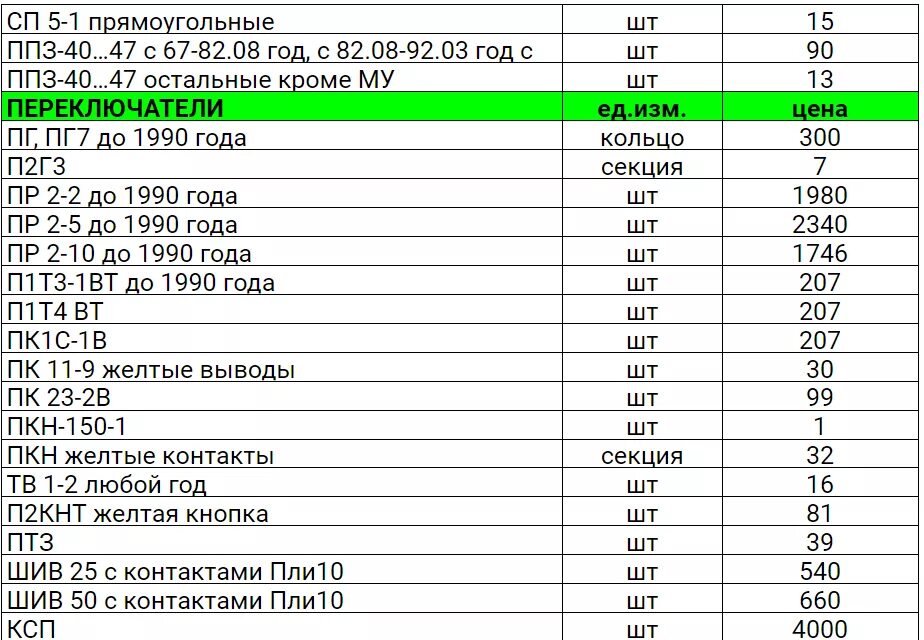 Прайс лист на радиодетали содержащие драгметаллы фото Прайс лист драгметаллы