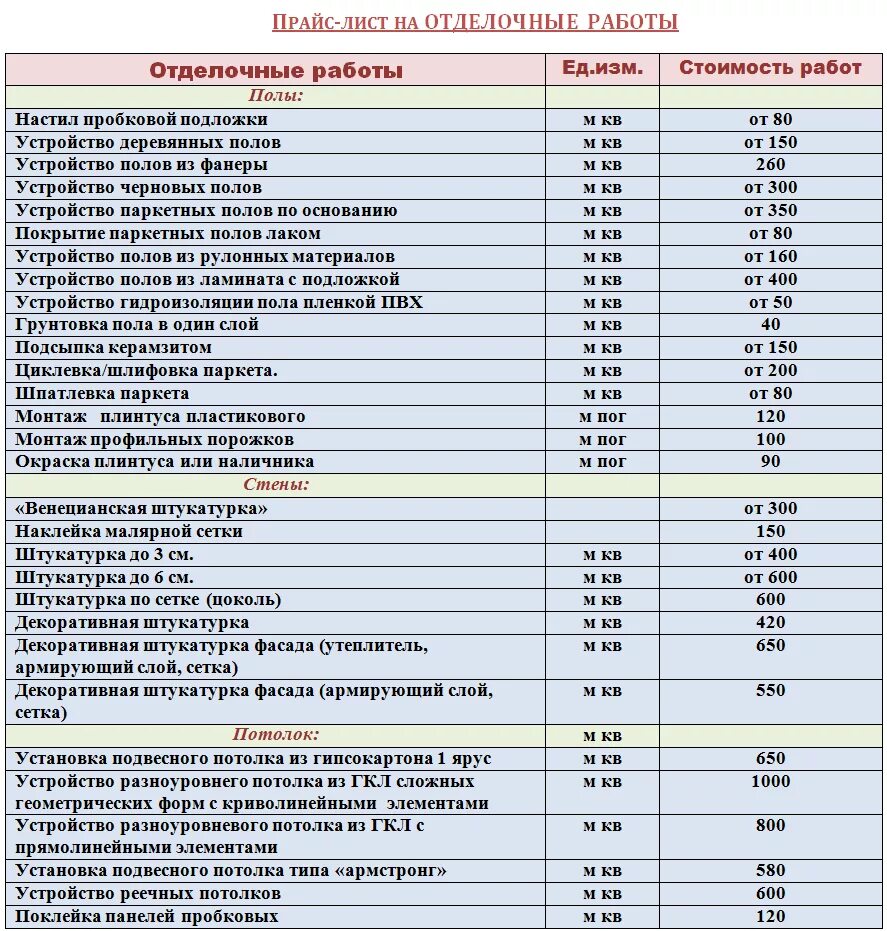 Прайс на планировку участка нивелиром Прайс на покраску стен: найдено 70 изображений