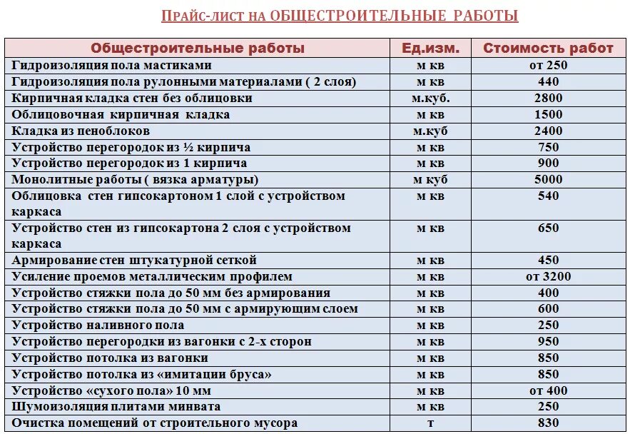 Прайс на планировку участка нивелиром Прайс лист на ламинат фото - DelaDom.ru