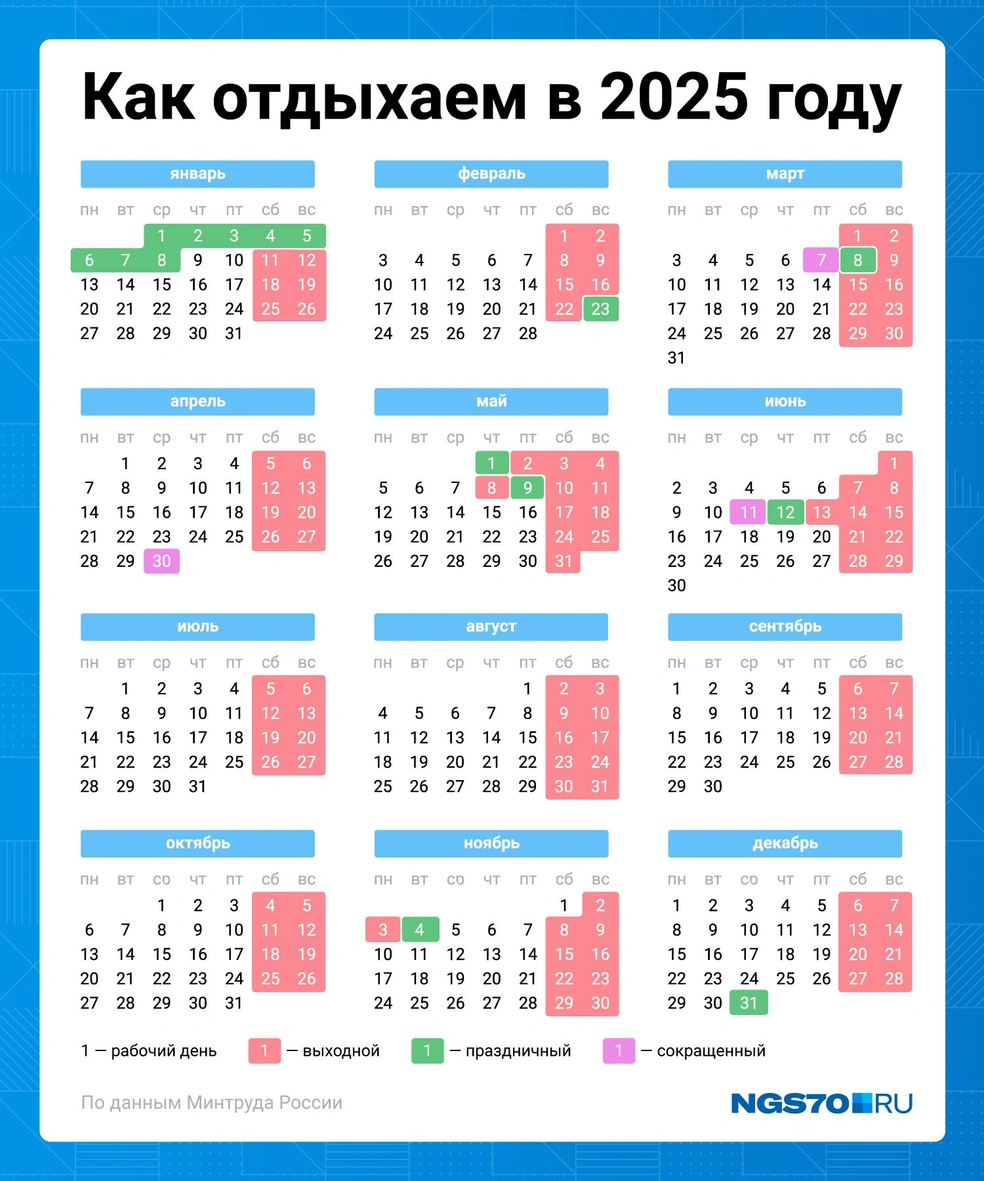 Праздничные дни 2025 производственный календарь Вышел производственный календарь, Минтруд опубликовал его 25 июля - 25 июля 2024