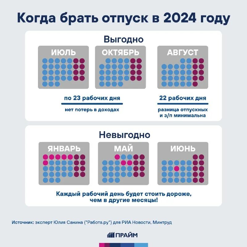 Праздничные дни в 2024 году фото Официальный канал агентства экономической информации "ПРАЙМ". Все самые оперативные новости экономики и финансов. 1prime.ru Для обратной связи и разбана: @feedback_1prime_bot Чат: @prime1_chat © Медиагруппа "Россия сегодня" (@ПРАЙМ) — Telegram