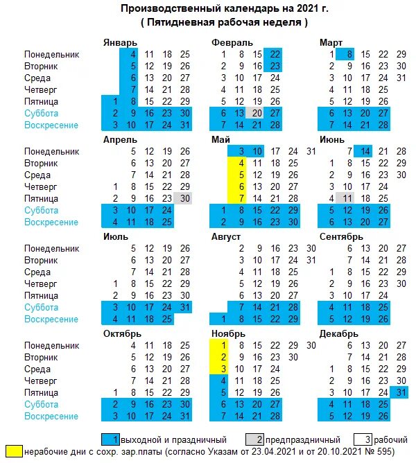 Праздничные дни в мае 2025 производственный календарь Производственный календарь на двадцать пятый год