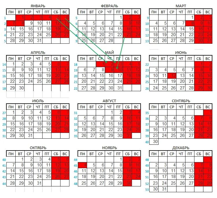 Картинки КАК ОТДЫХАЕМ МАЙСКИЕ ПРАЗДНИКИ В 2025 ГОДУ