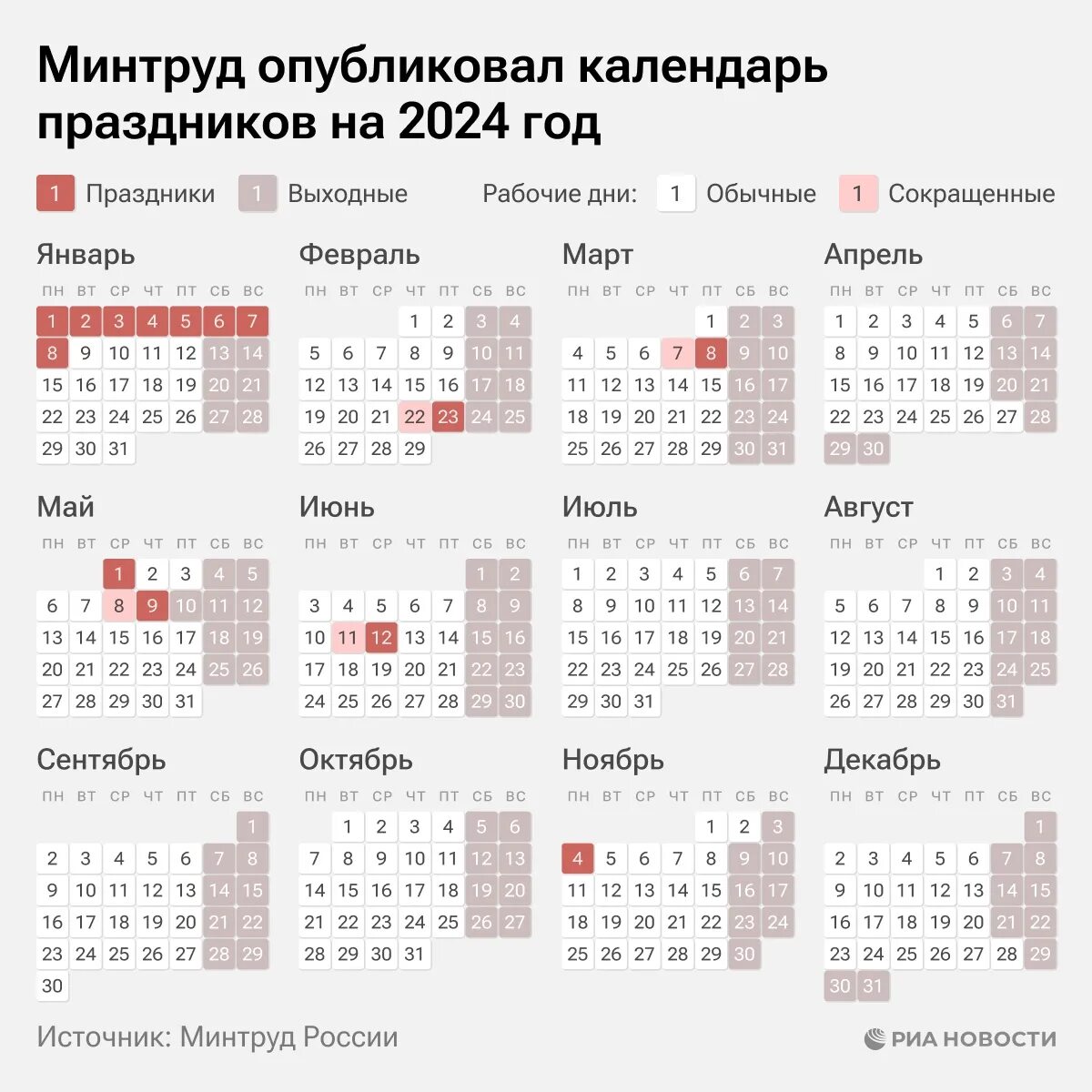 Праздничный календарь на 2024 год в россии Проект календарь праздников