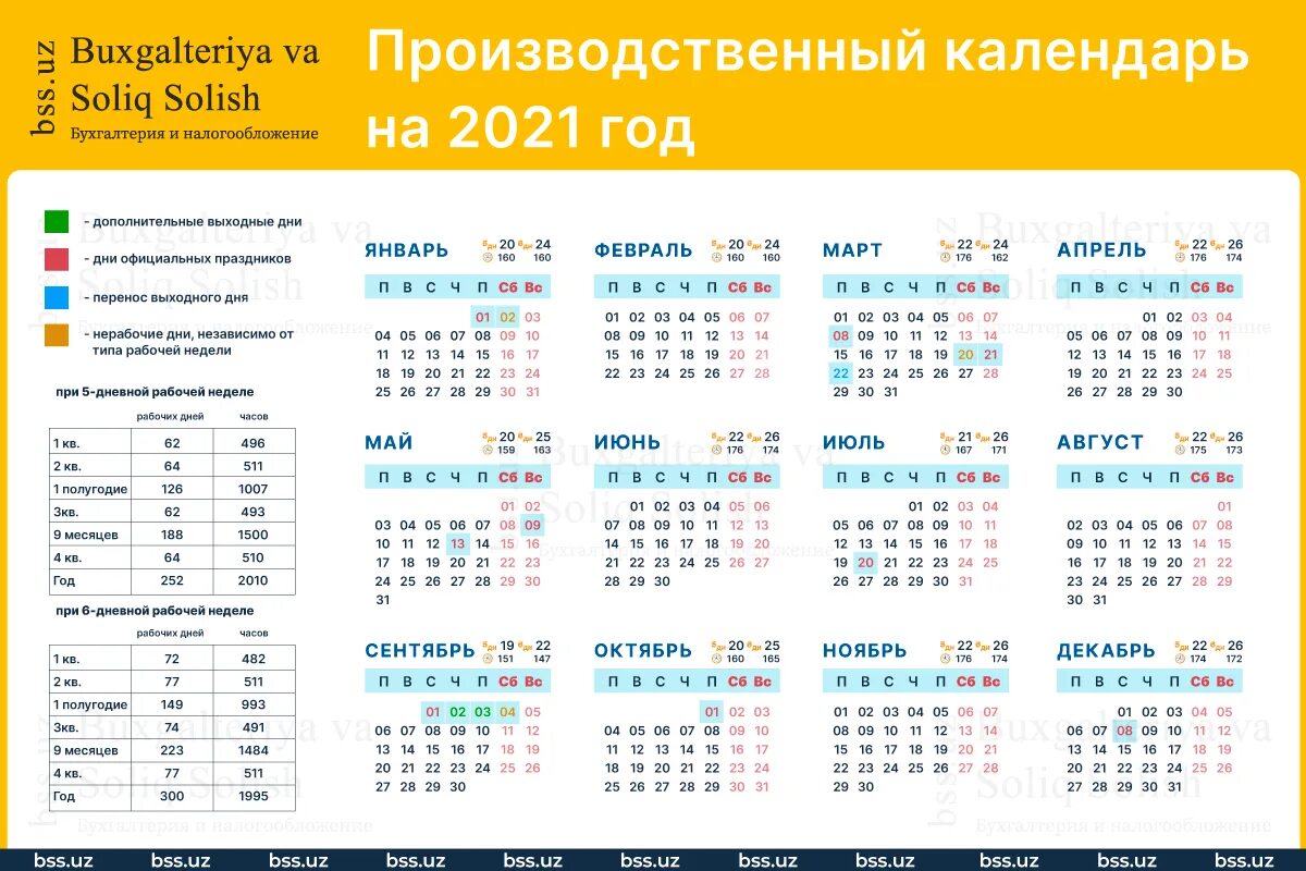 Праздничный календарь на 24 год Сколько дней в 2022 году. Количество дней лета и осени Госправо